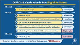 vaccine eligibility chart 